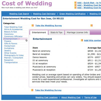 Finding Average Wedding Costs in Your Area  Pixel amp; Ink